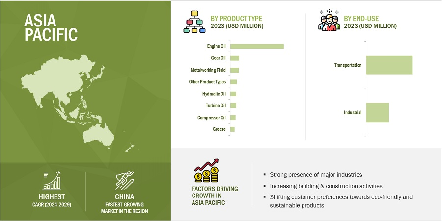 아시아 태평양 윤활유 시장